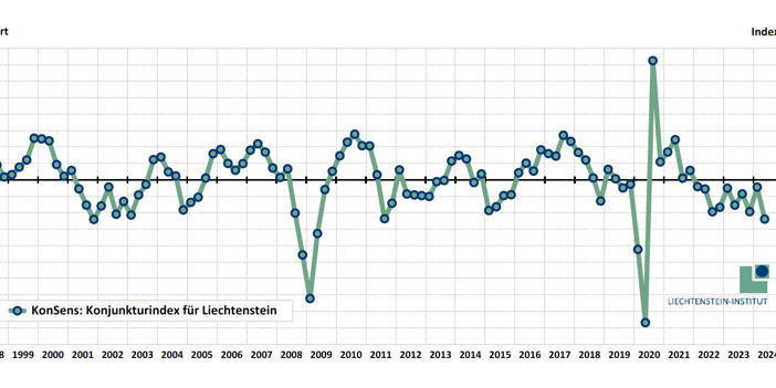Konjunkturindex für Liechtenstein