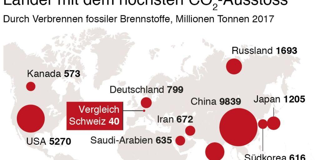 Schweiz