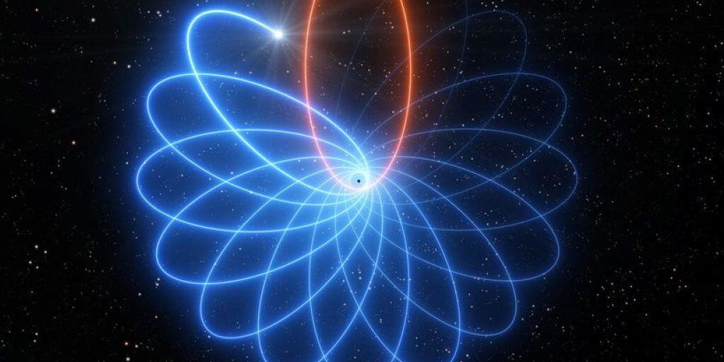 Eine vom European Southern Observatory (ESO) zur Verfügung gestellte Darstellung der Schwarzschild-Prezession. Sie beweist erstmals Einsteins Prognose, dass sich die Bahnen von Himmelskörpern selbst nach und nach drehen, und zwar um den Punkt, den der jeweilige Himmelskörper umkreist.